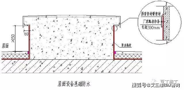 49个建筑防水工程标准化节点做法，渗漏不再是难题！